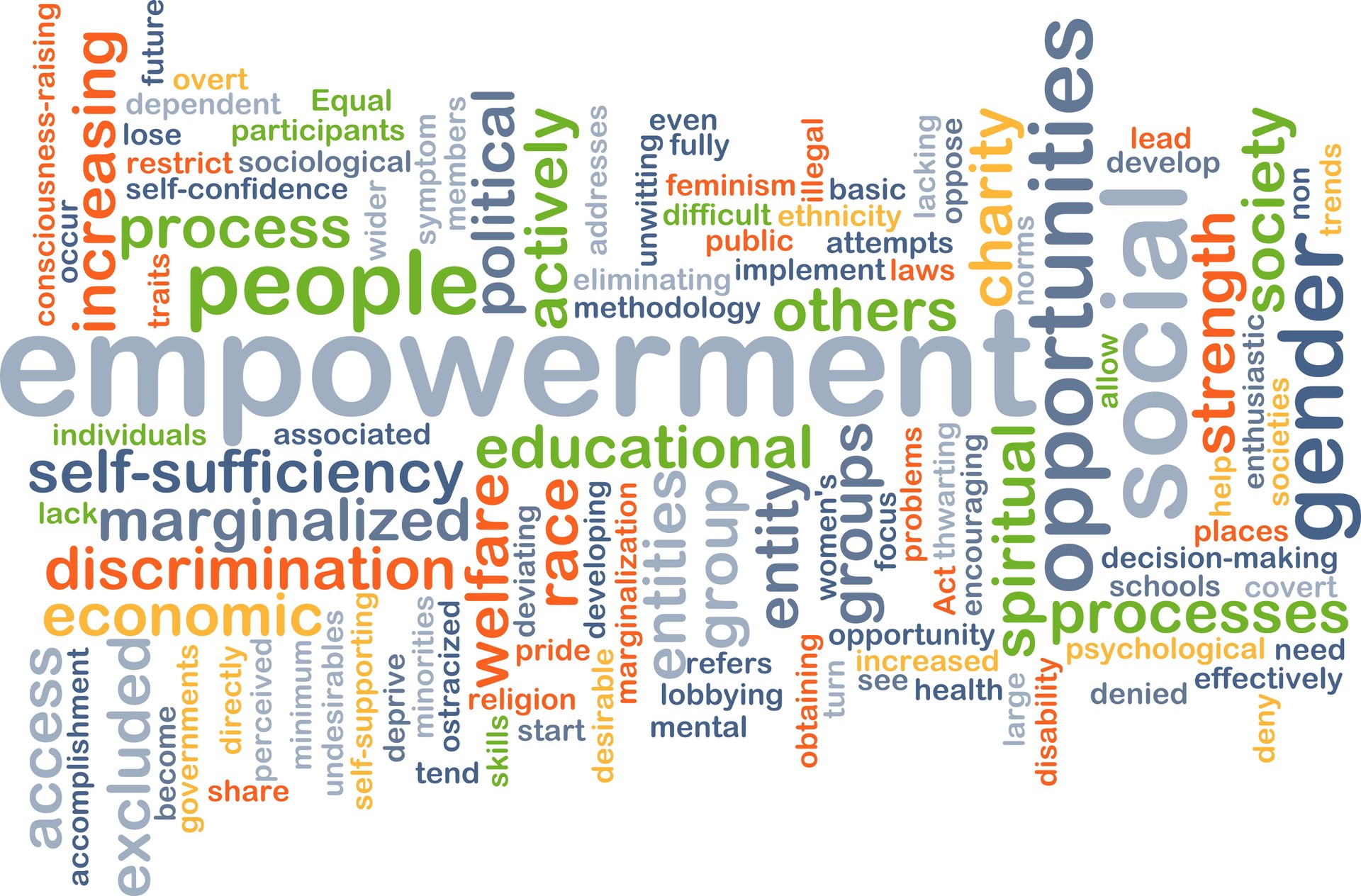 Empowerment wordcloud concept illustration